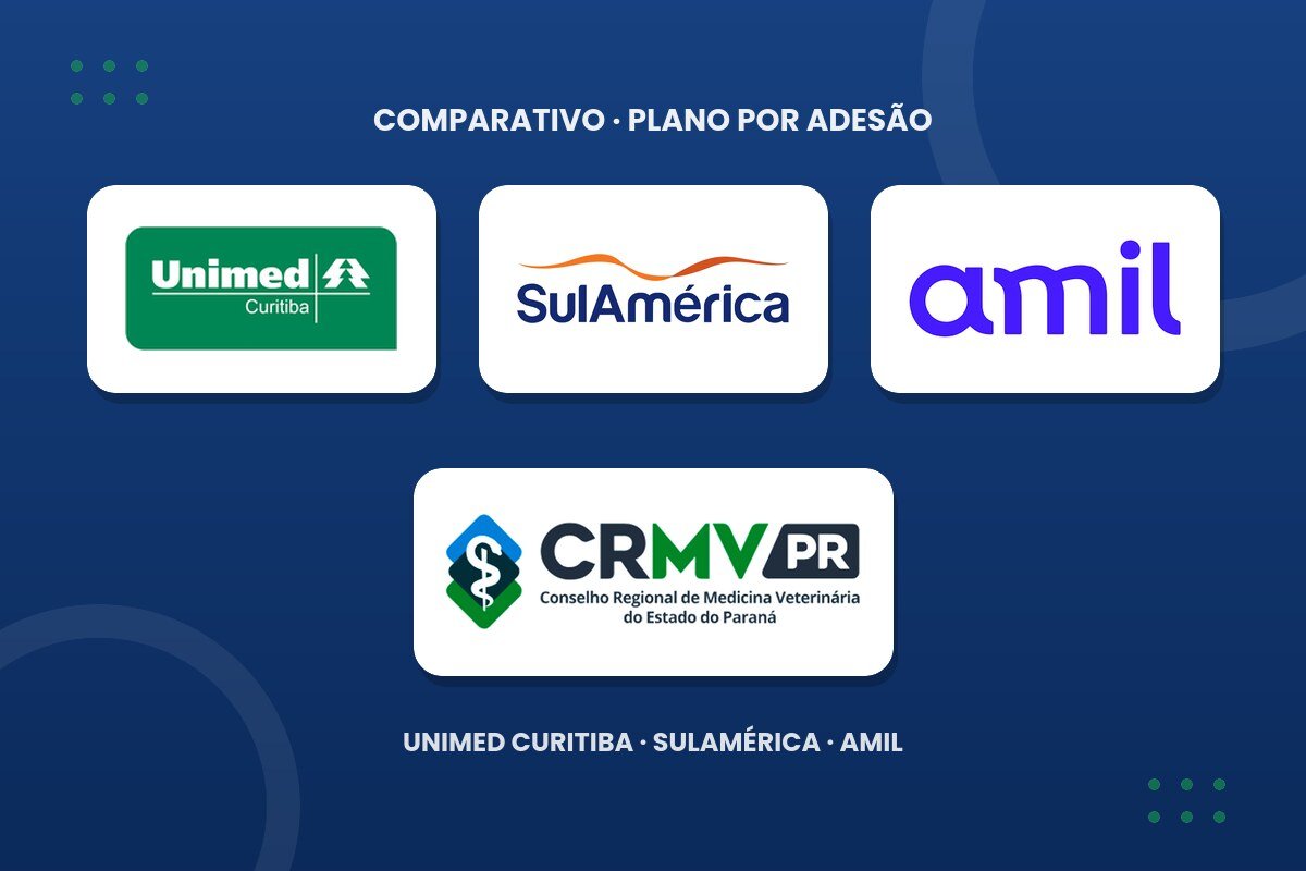 Veterinários: Unimed regional, Amil estadual ou SulAmérica?